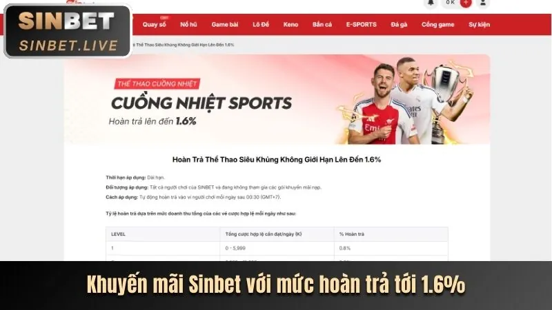 Ưu đãi chào mừng cho người chơi mới tại sin88